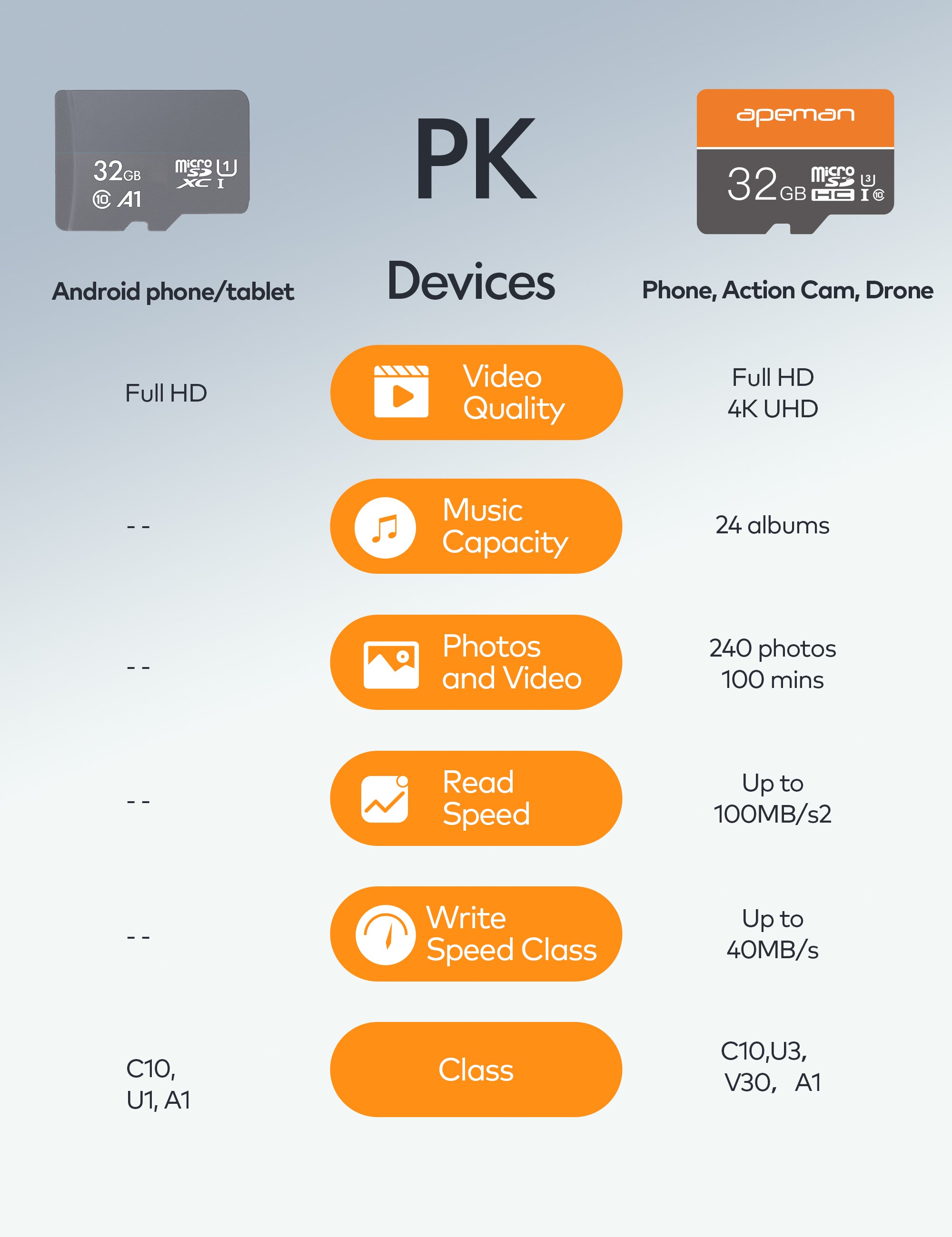 apeman AP32 32GB Micro SD Card